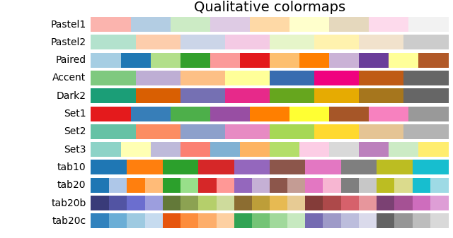 sphx_glr_colormaps_006